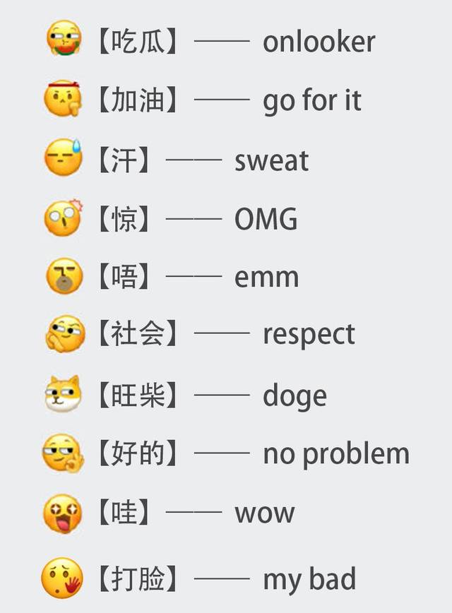 你说"表情包"时,还只会用 emoji 吗