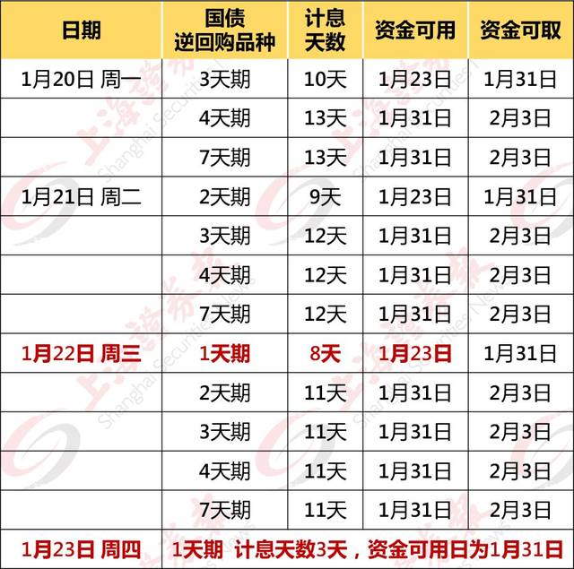 【2020年春节股市休市安排】附:春节假期国债逆回购操作攻略