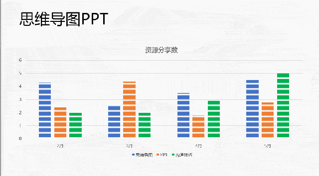 动态进度条:用于同比环比等场景