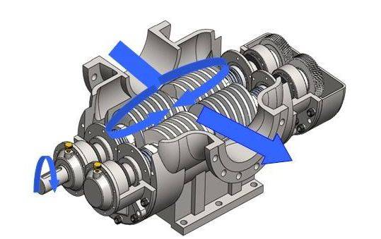 螺杆泵家族最全的集锦,你都知道吗?