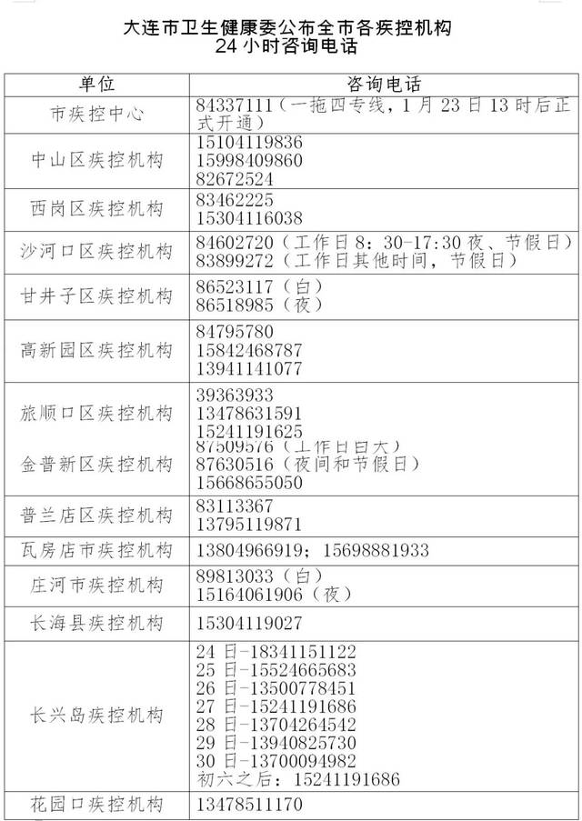 抗击疫情大连人该怎么做?