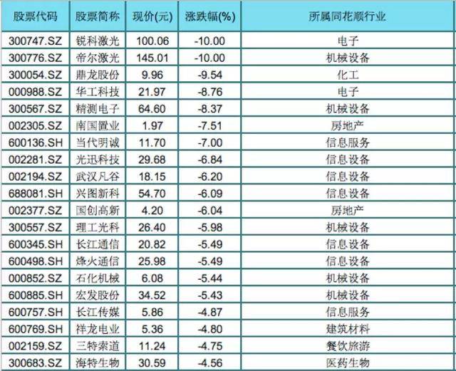 原创疫情下的武汉"全城戒备",80%本地上市公司股价下跌