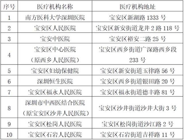 宝安区10家开设发热门诊的医院名单