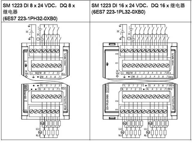 西门子s7-1200系列plc全套接线图,很实用!
