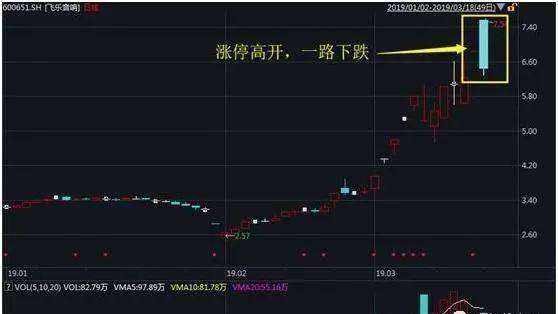集合竞价股票高开怎么办?三种高开方式教你如何应对,散户必看!