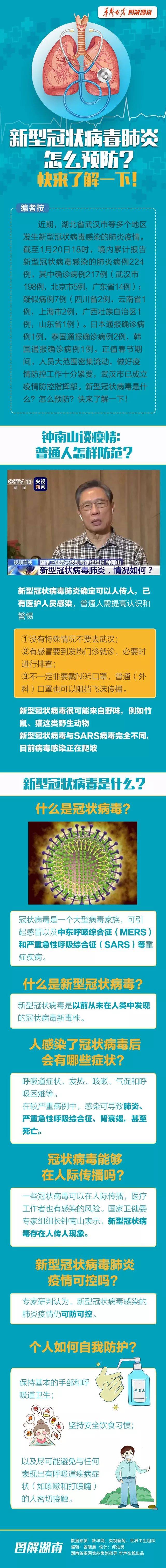 武汉加油!附图解预防新型冠状病毒肺炎,求扩散!