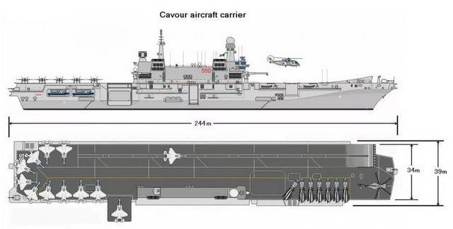 引领轻型航母的新方向,意大利加富尔号航空母舰