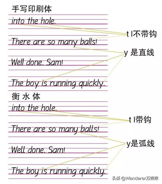 衡水体26个英文字母写法,现在开始练还不晚!家长帮孩子收藏