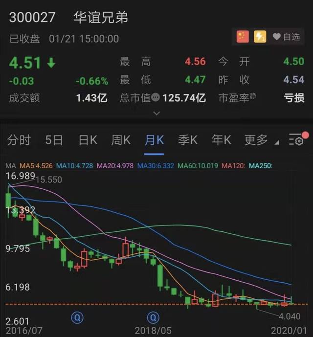 华谊兄弟的生死较量