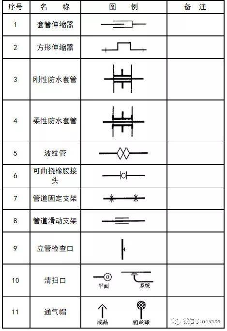 超全cad图例符号画法大全,干货满满