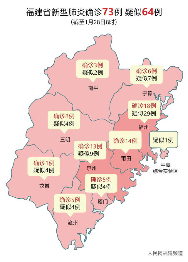 福建新型冠状病毒感染肺炎病例分布情况 焦艳制图