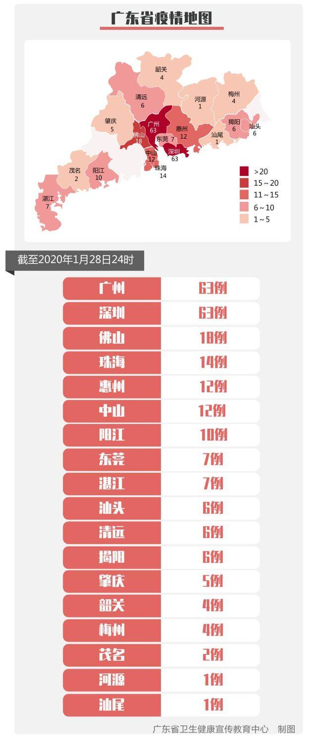 截至1月28日24时新型冠状病毒感染的肺炎疫情最新情况