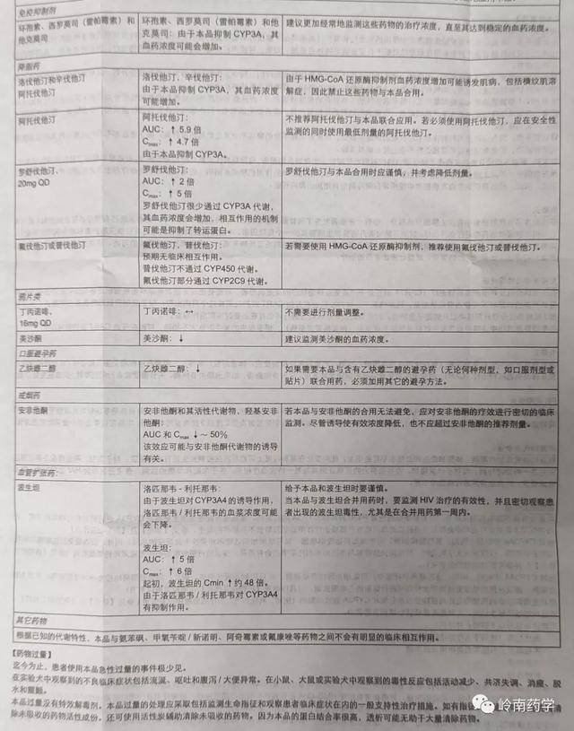 关于洛匹那韦/利托那韦片(克力芝)使用指引