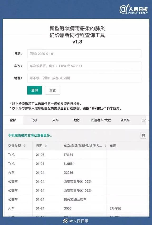速查! 确诊患者同乘查询工具来了,你是否与ta同行?