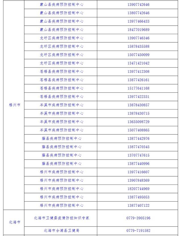 150个热线电话!24小时专门值守!广西开通疫情防控热线