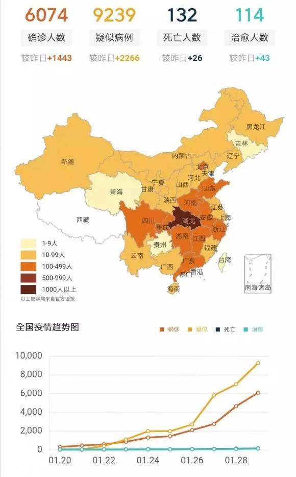 最新疫情地图(图片来自网络)截止目前,全国共确诊新型冠状病毒感染