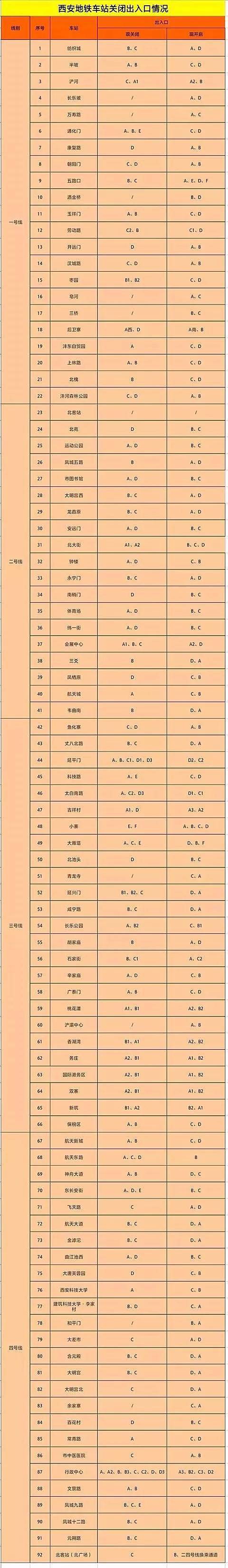 原创最新西安地铁,公交,高速,机场城际和铁路出行指南!