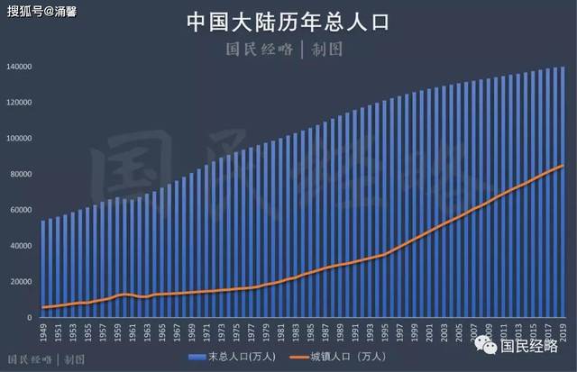 中国大陆人口突破14亿!意味着什么?