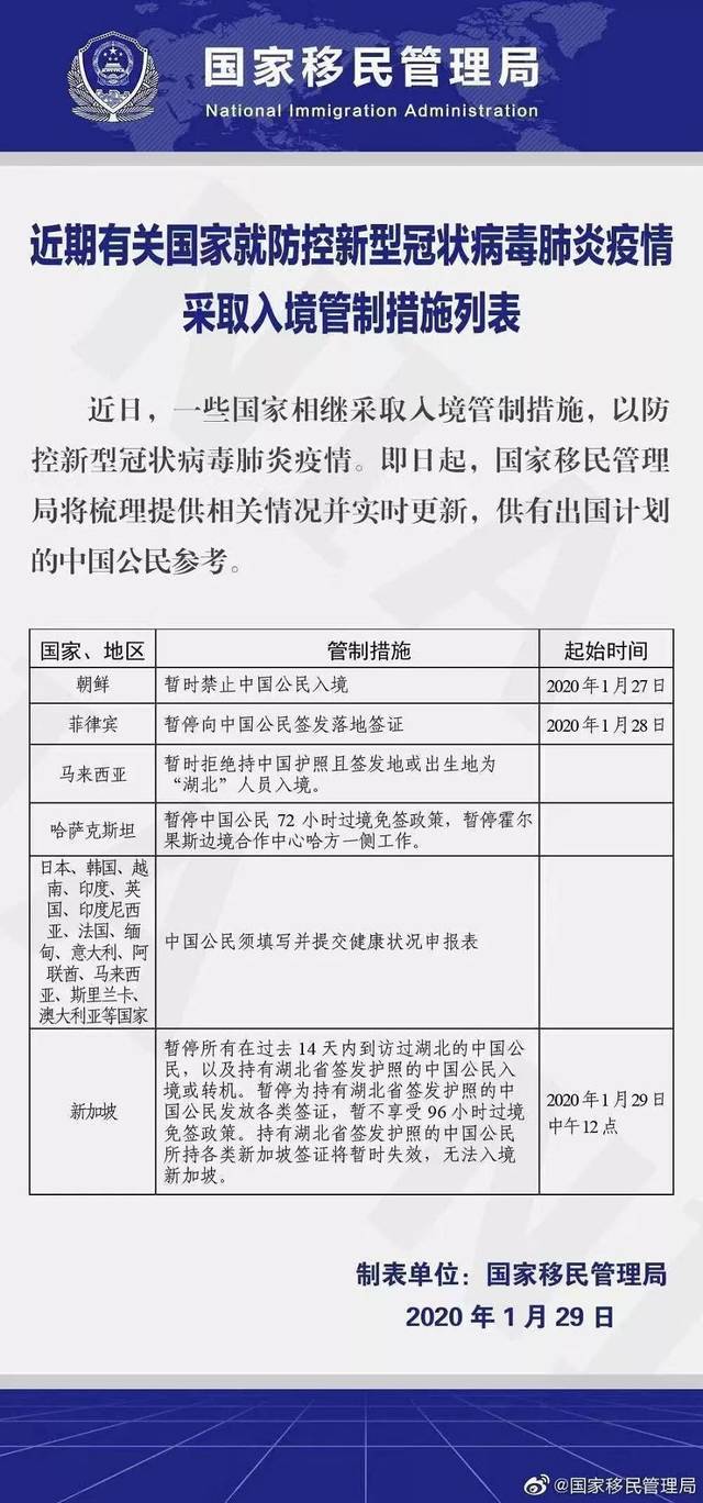 国家移民管理局提供的相关情况,供有出国计划的中国公民参考.