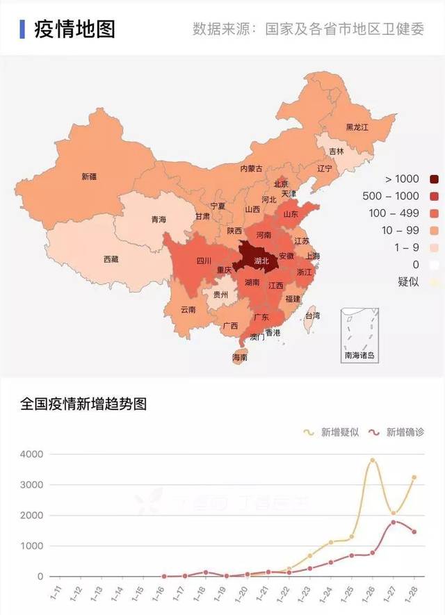 最新疫情地图:全国覆盖!西藏确诊首例,全国累计确诊7711例