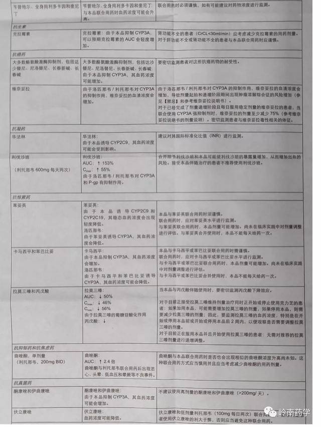 关于洛匹那韦/利托那韦片(克力芝)使用指引