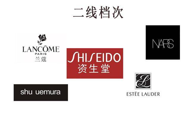 兰蔻,资生堂,雅诗兰黛,植村秀,nars