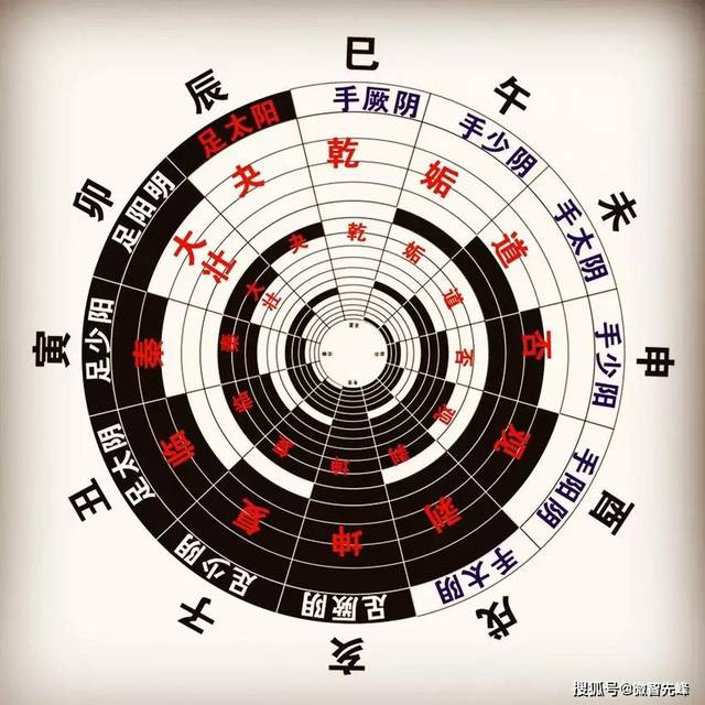 原创从中医五运六气,分析此次病毒疫情还要持续多久可以控制住!