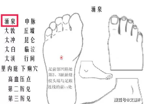 方法:先用一侧大拇指点按另一侧的涌泉穴.