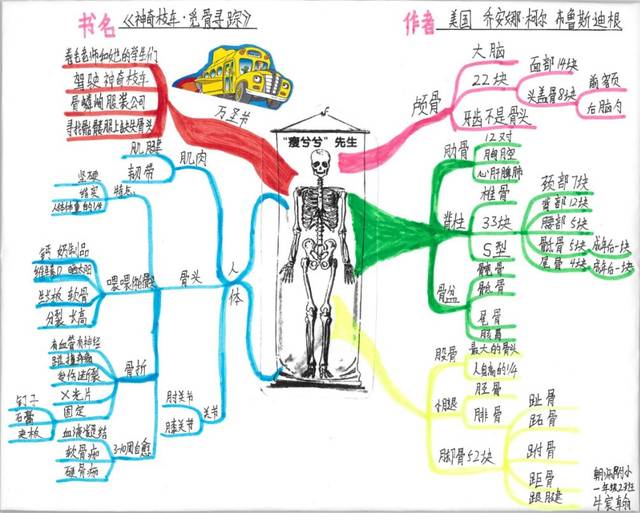 诵读经典,阅读中国~第六届创意阅读思维导图风采展示