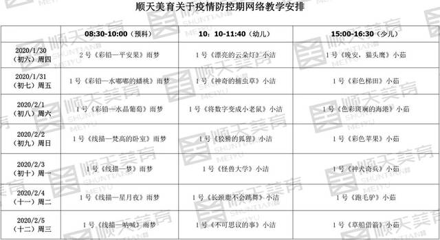 顺天美育网络教学安排表(第一周1.30-2.5) 少儿板块1.