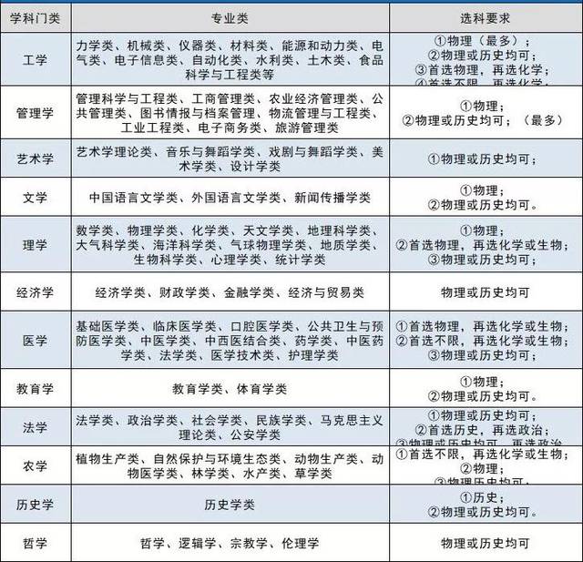 选考物理的六大组合特点剖析,新高考选科指导