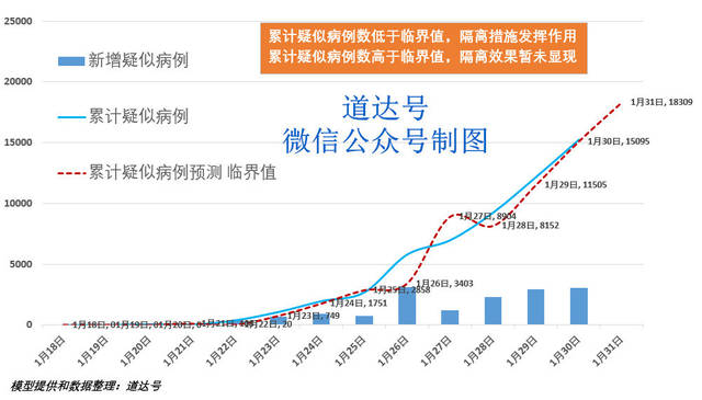 情节曲线图图片