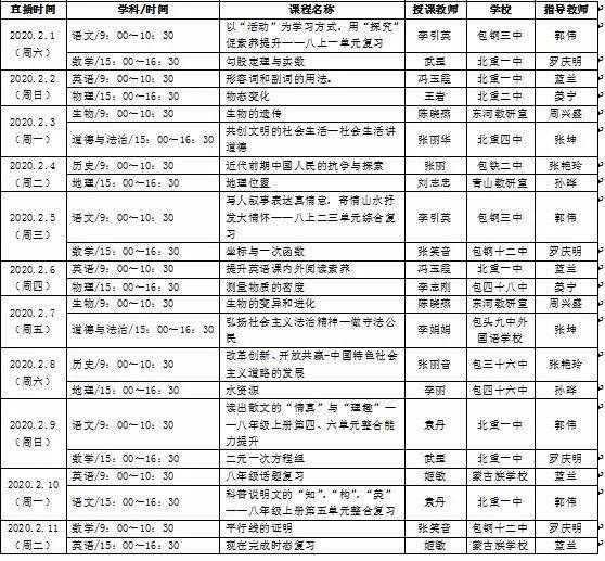 高一年级直播授课安排表( 广电网络机顶盒电视305频道 )