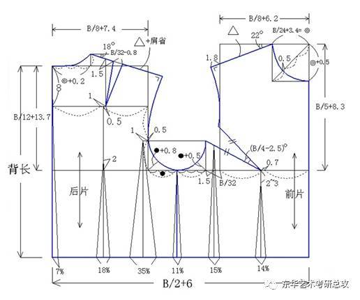 男装原型&女装原型&袖子&裤子制版图(扒一扒服装原型那些事)
