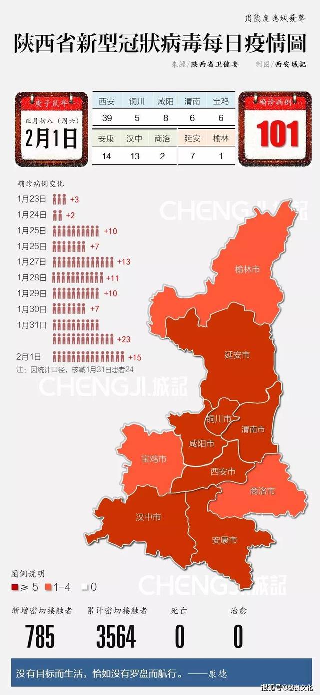 疫情速报:2月1日关于新型冠状病毒的最新数据统计!