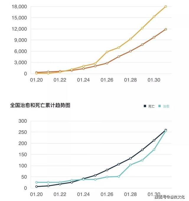 疫情速报:2月1日关于新型冠状病毒的最新数据统计!