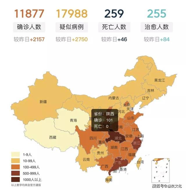 疫情速报:2月1日关于新型冠状病毒的最新数据统计!