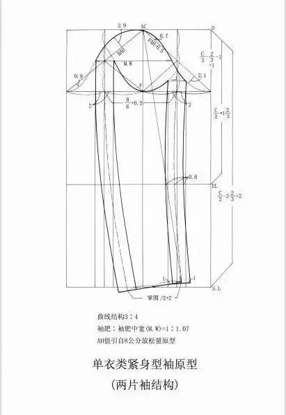 男装原型&女装原型&袖子&裤子制版图(扒一扒服装原型那些事)