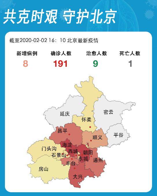 东城区3例,西城区22例,朝阳区35例,海淀区41例,丰台区16例,石景山区5