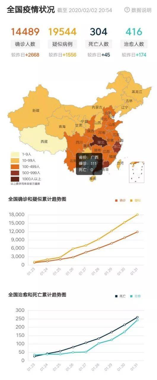 全国疫情状况实时更新!