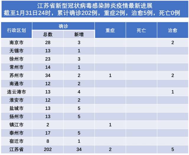 今日疫情|无锡新增1例新型冠状病毒感染的肺炎确诊病例_手机搜狐网