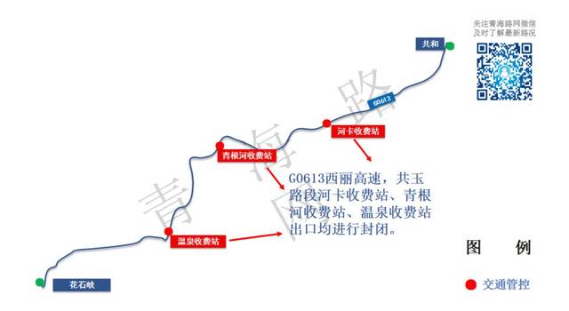 新增疫情管控路段 g0613西丽高速,共玉路段河卡收费站,青根河收费站