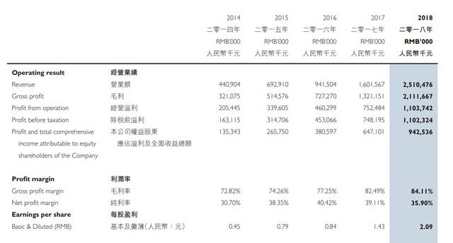 国盛证券研报显示,奥司他韦市场占有率方面东阳光药为85%左右,罗氏占