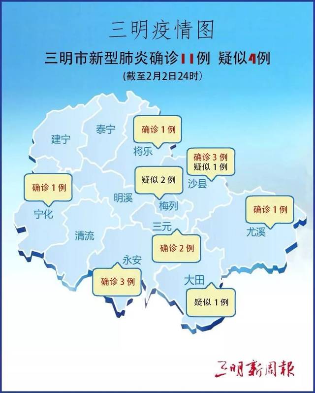 福建省卫健委公布最新疫情通报!