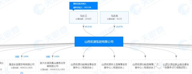 百亿开发沿黄旅游,山西煤老板马长