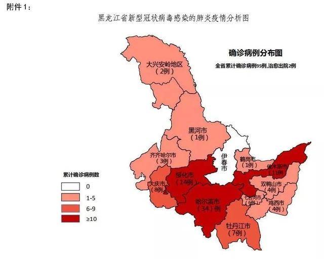 黑龙江省通报疫情防控救治情况 | 后附分析图表