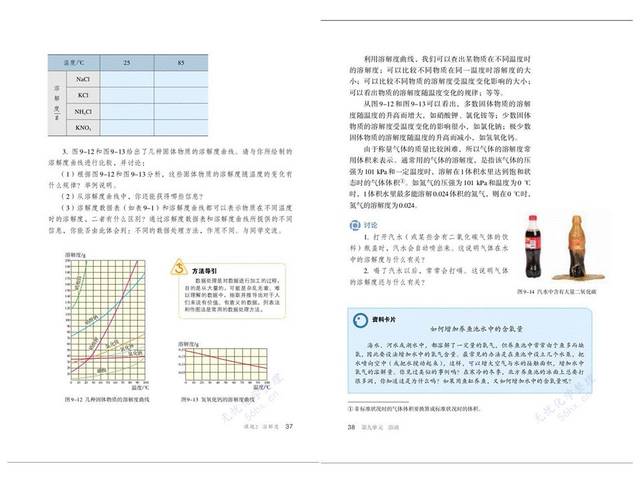 福利|人教版九年级化学下册电子课本(附电子版),寒假快人一步!