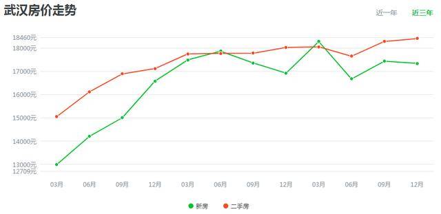 武汉的房价,会受到疫情的影响吗,2020年的趋势怎样