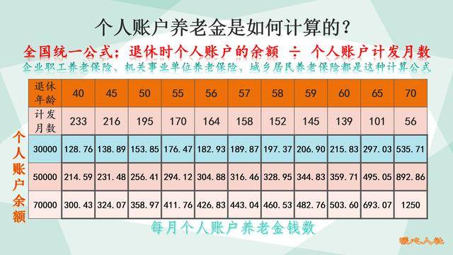 灵活就业人员按60%缴纳社保15年,退休养老金