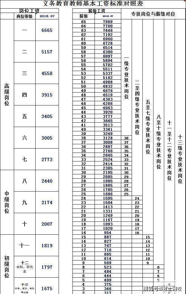 现在的教师到底应该是按职称涨工资还是按工龄涨工资?